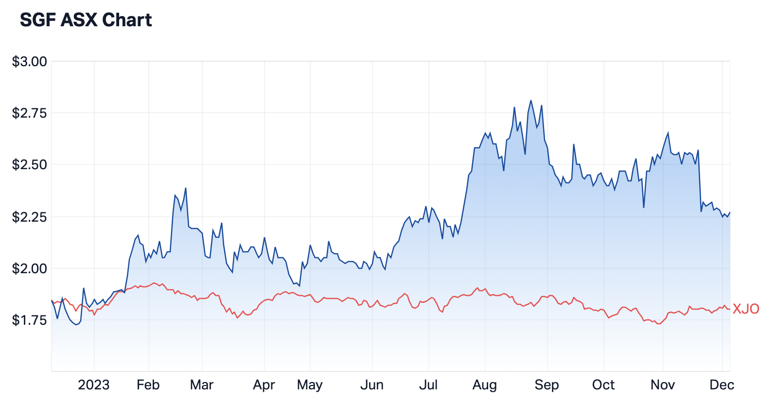 16 Top Stocks Inside These High-performing Aussie Equities Funds ...